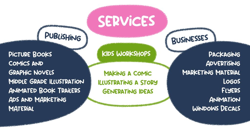Services offered by Kristian Aus Illustration and Design. Picture Books, Comics, animated trailers, marketing, kids workshops, packaging, logos, flyers, decals.